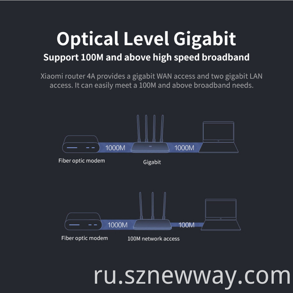 Mi Router 4a Gigabit Version